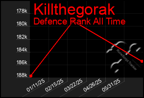 Total Graph of Killthegorak