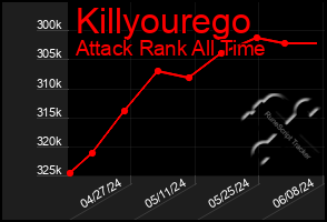 Total Graph of Killyourego