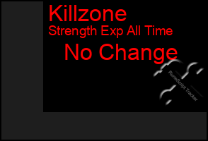 Total Graph of Killzone