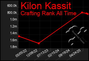 Total Graph of Kilon Kassit