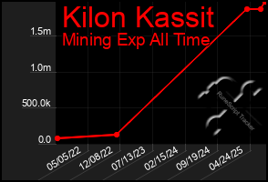 Total Graph of Kilon Kassit