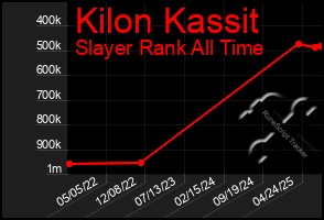 Total Graph of Kilon Kassit