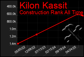 Total Graph of Kilon Kassit