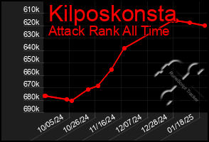 Total Graph of Kilposkonsta