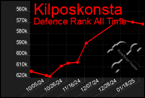 Total Graph of Kilposkonsta