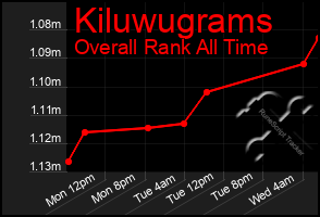 Total Graph of Kiluwugrams
