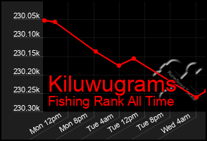 Total Graph of Kiluwugrams