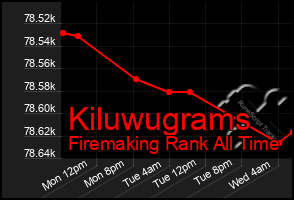 Total Graph of Kiluwugrams