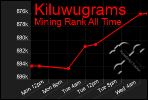 Total Graph of Kiluwugrams
