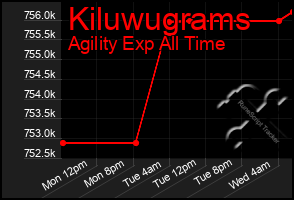 Total Graph of Kiluwugrams