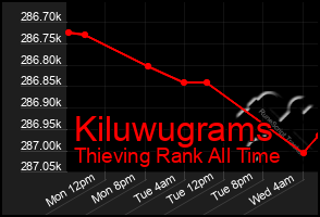 Total Graph of Kiluwugrams