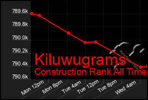 Total Graph of Kiluwugrams