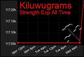 Total Graph of Kiluwugrams