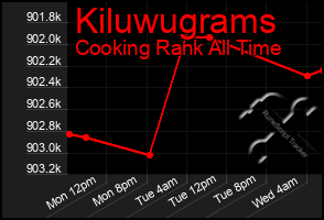 Total Graph of Kiluwugrams
