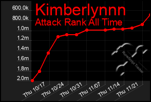 Total Graph of Kimberlynnn