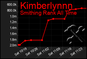 Total Graph of Kimberlynnn