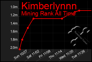 Total Graph of Kimberlynnn