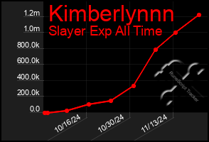 Total Graph of Kimberlynnn