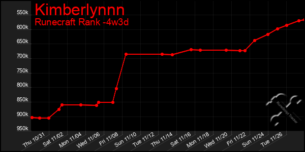 Last 31 Days Graph of Kimberlynnn