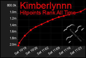 Total Graph of Kimberlynnn