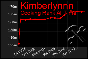 Total Graph of Kimberlynnn