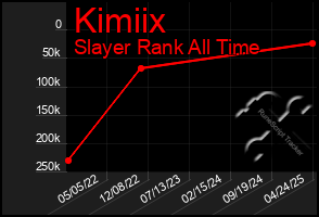 Total Graph of Kimiix