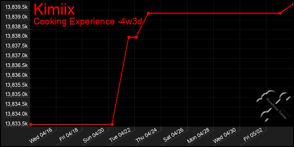 Last 31 Days Graph of Kimiix