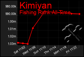 Total Graph of Kimiyan