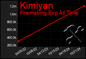 Total Graph of Kimiyan