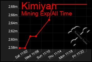 Total Graph of Kimiyan