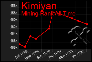 Total Graph of Kimiyan