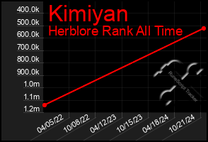 Total Graph of Kimiyan