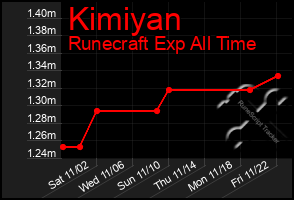 Total Graph of Kimiyan