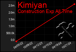 Total Graph of Kimiyan