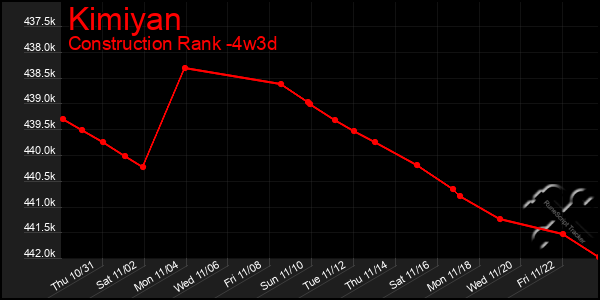 Last 31 Days Graph of Kimiyan