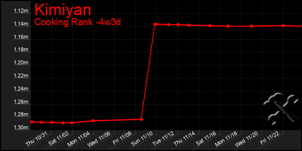 Last 31 Days Graph of Kimiyan