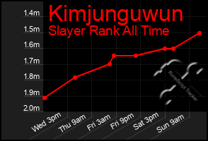 Total Graph of Kimjunguwun