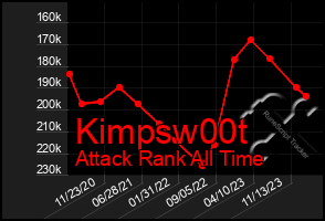 Total Graph of Kimpsw00t