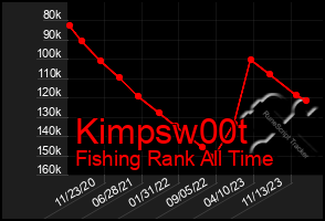 Total Graph of Kimpsw00t