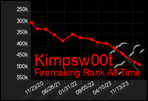 Total Graph of Kimpsw00t