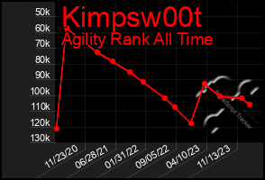 Total Graph of Kimpsw00t