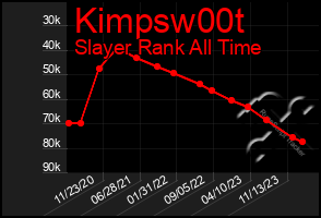 Total Graph of Kimpsw00t