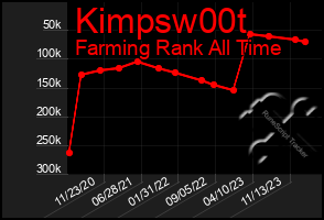 Total Graph of Kimpsw00t