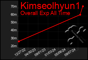 Total Graph of Kimseolhyun1