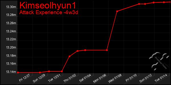 Last 31 Days Graph of Kimseolhyun1