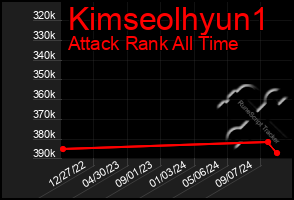 Total Graph of Kimseolhyun1