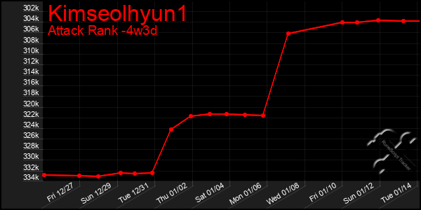 Last 31 Days Graph of Kimseolhyun1