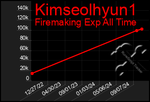 Total Graph of Kimseolhyun1