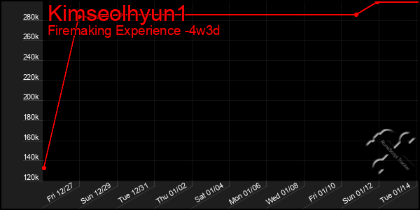 Last 31 Days Graph of Kimseolhyun1