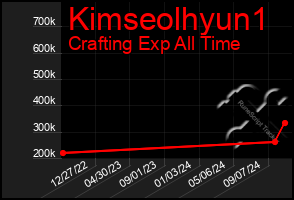 Total Graph of Kimseolhyun1